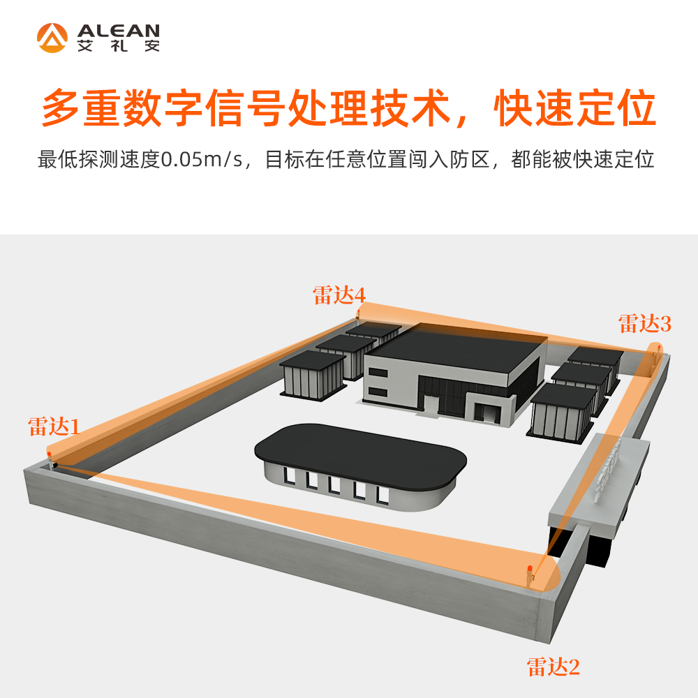 雷达智能报警系统在周界防范的应用