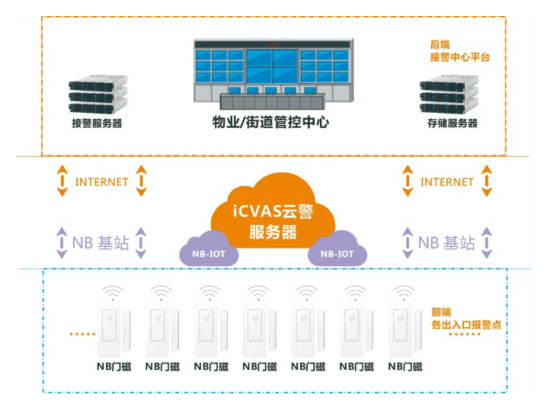 助力南京疫情防控，艾礼安智能门磁应用于社区酒店隔离管理