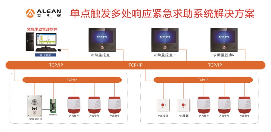 艾礼安地下施工紧急求助解决方案