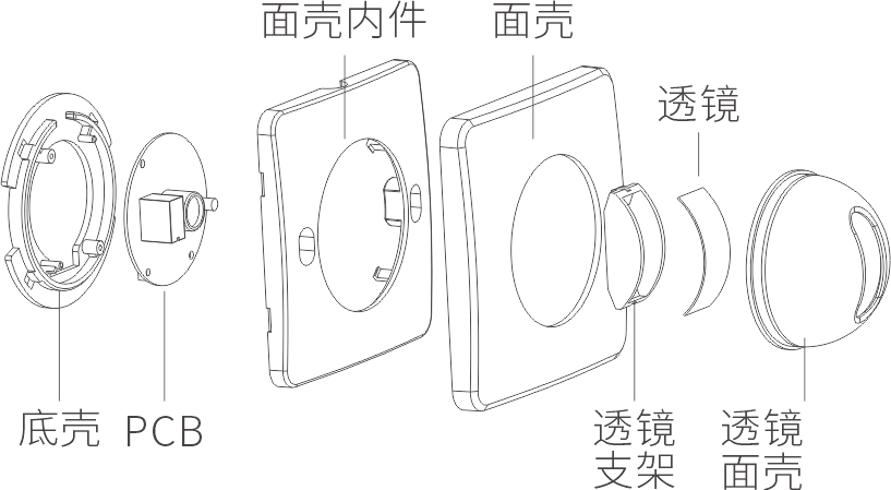 幕帘红外探测器：EAP-200D（86）使用说明书 v1.0