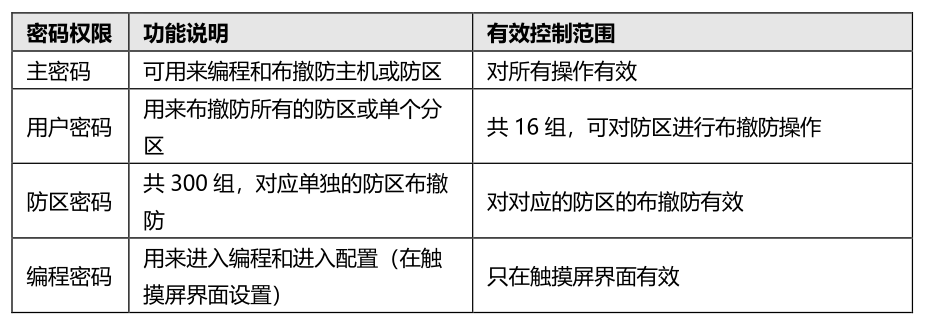 E9（D）智慧消防主机使用说明书