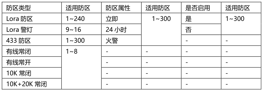 E9（D）智慧消防主机使用说明书