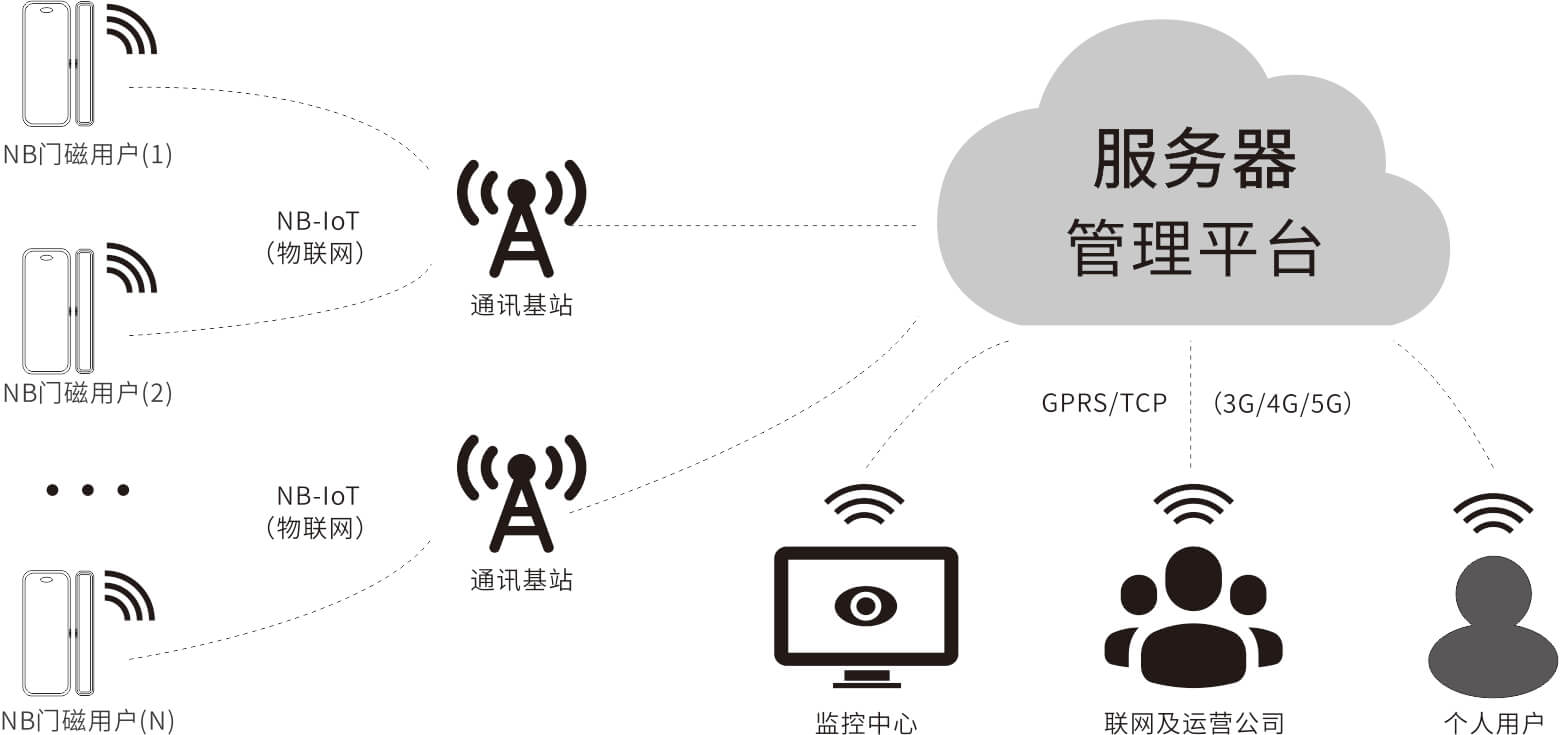 EP-18(NB-IoT)智能无线门磁安装使用视频演示及说明书