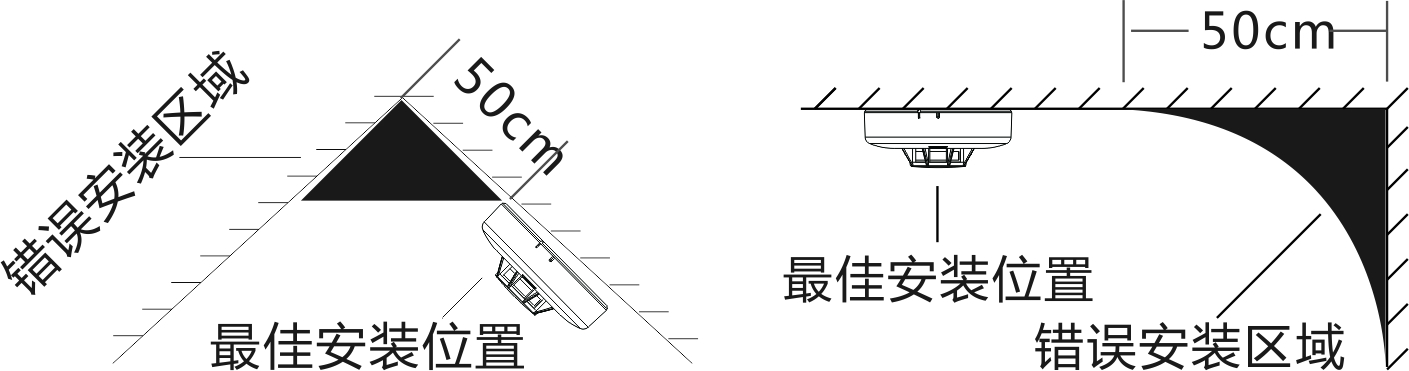 JTY-AN-501系列光电式火灾烟雾探测报警器使用说明书