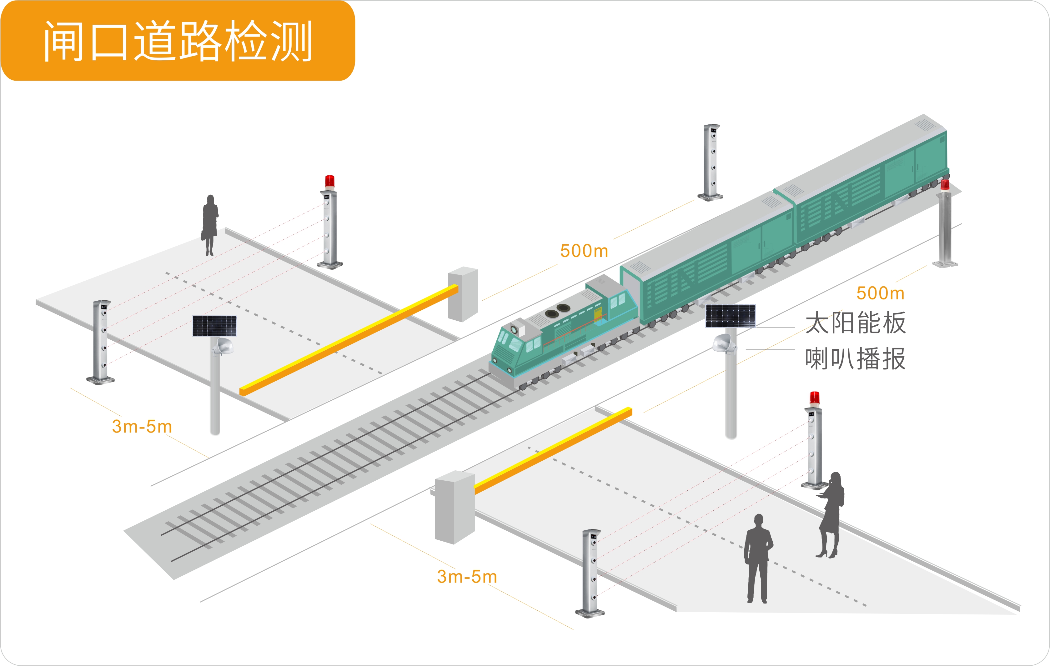 聚焦大交通行业——艾礼安激光对射大有可为