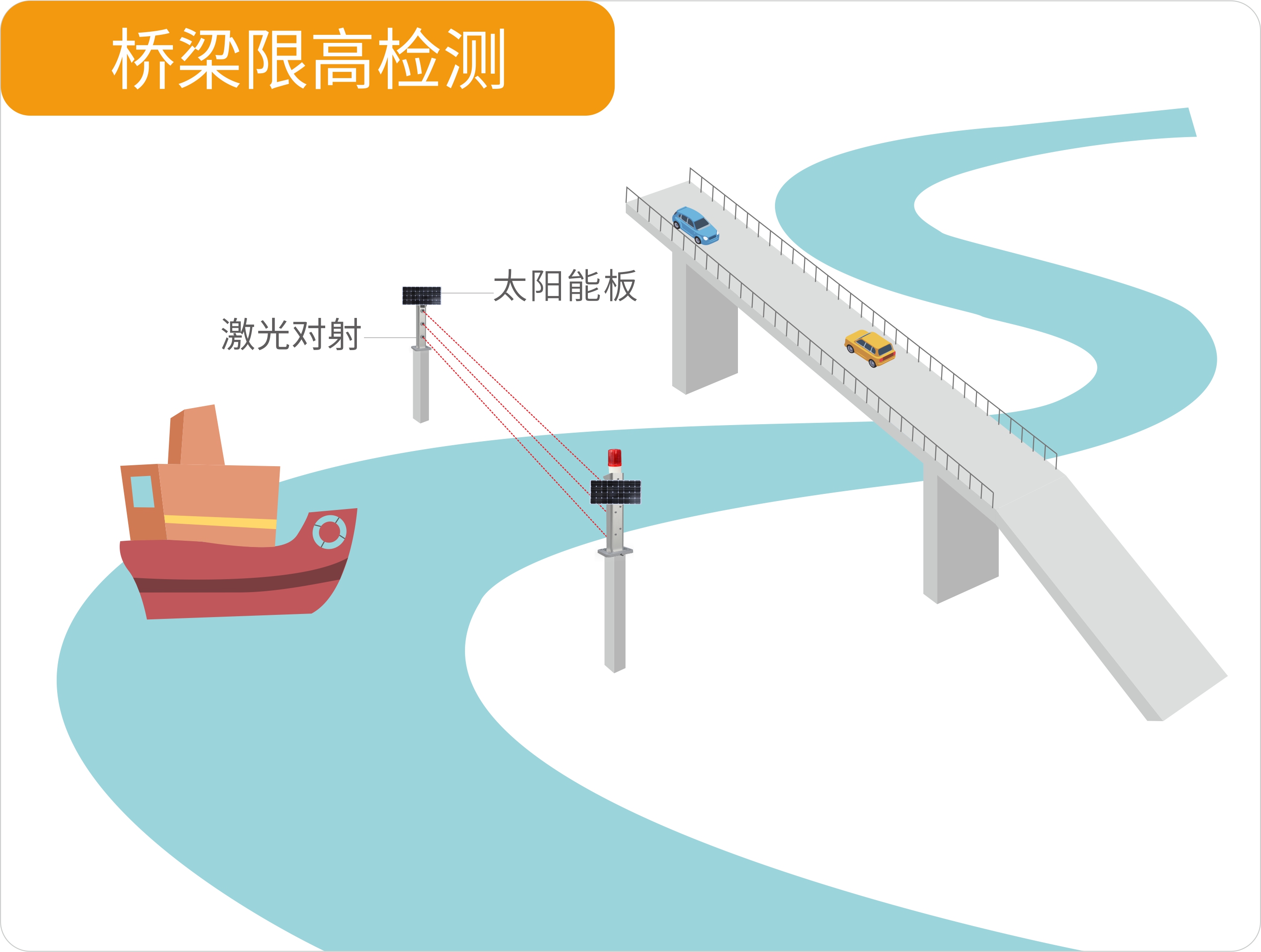 聚焦大交通行业——艾礼安激光对射大有可为