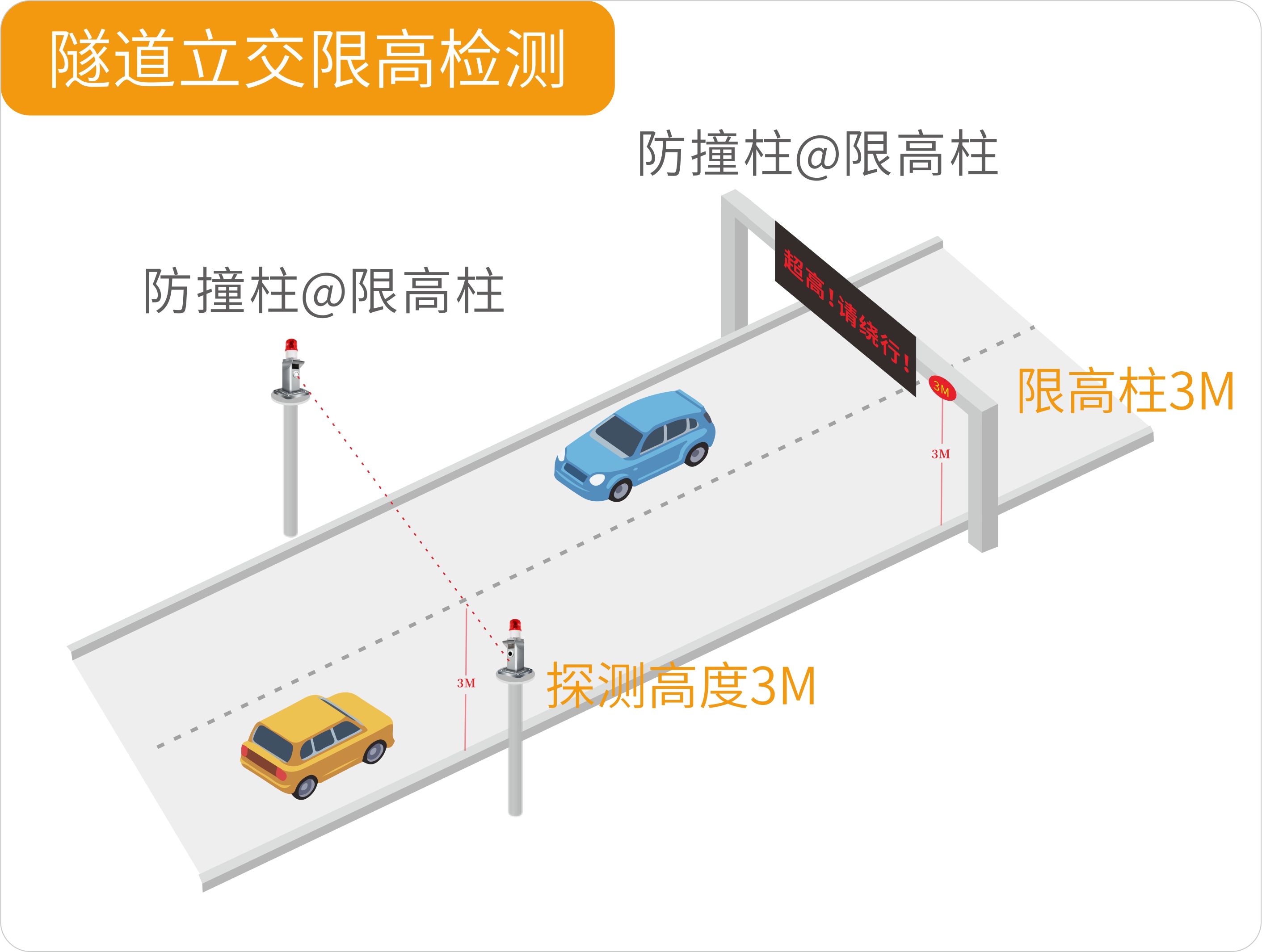 聚焦大交通行业——艾礼安激光对射大有可为