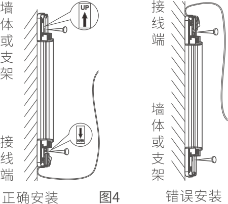 ABI AIR系列主动红外电子光栅产品说明书 V