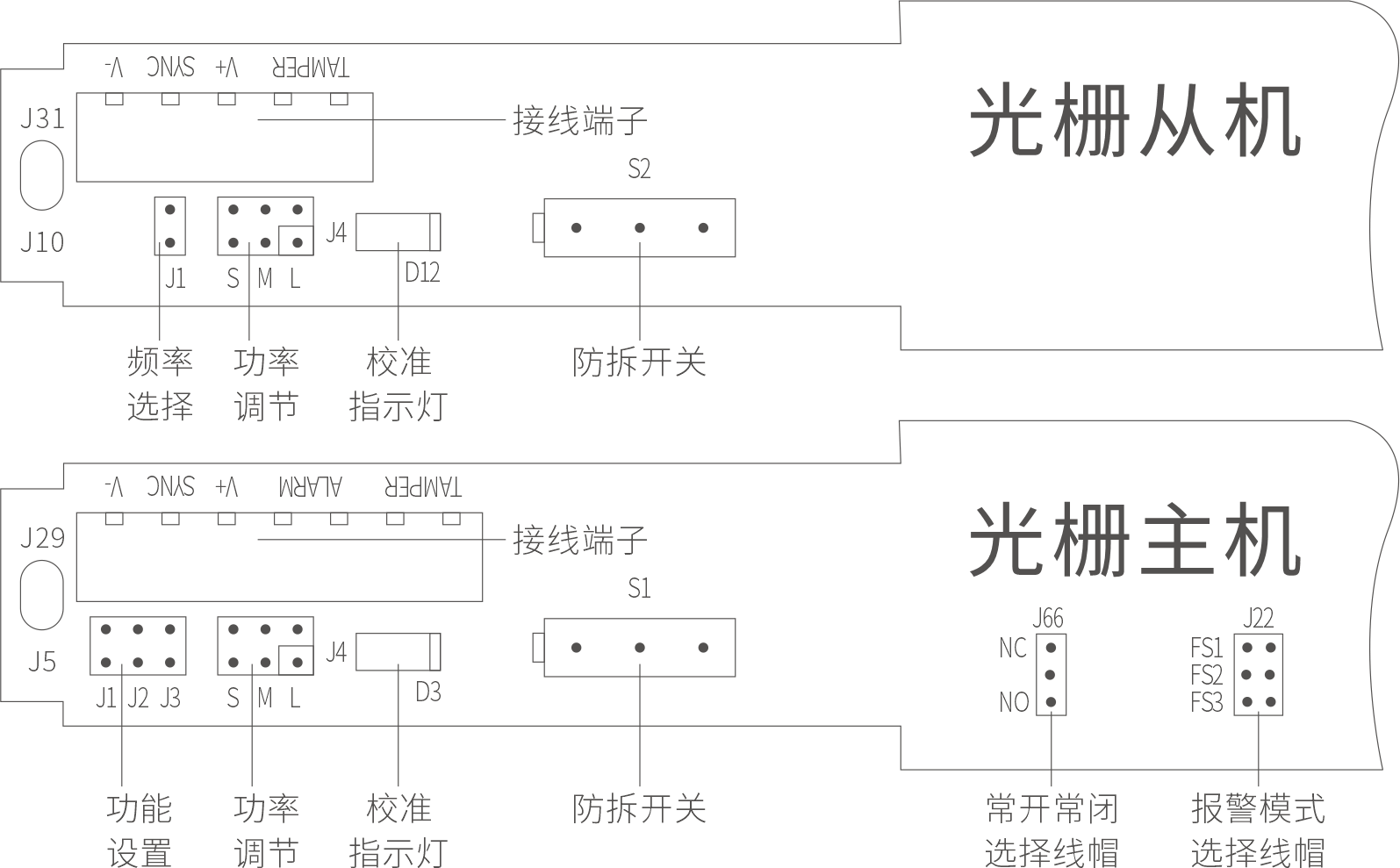 ABI AIR系列主动红外电子光栅产品说明书 V