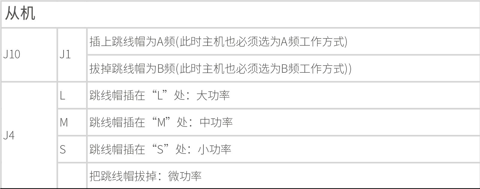 ABI AIR系列主动红外电子光栅产品说明书 V