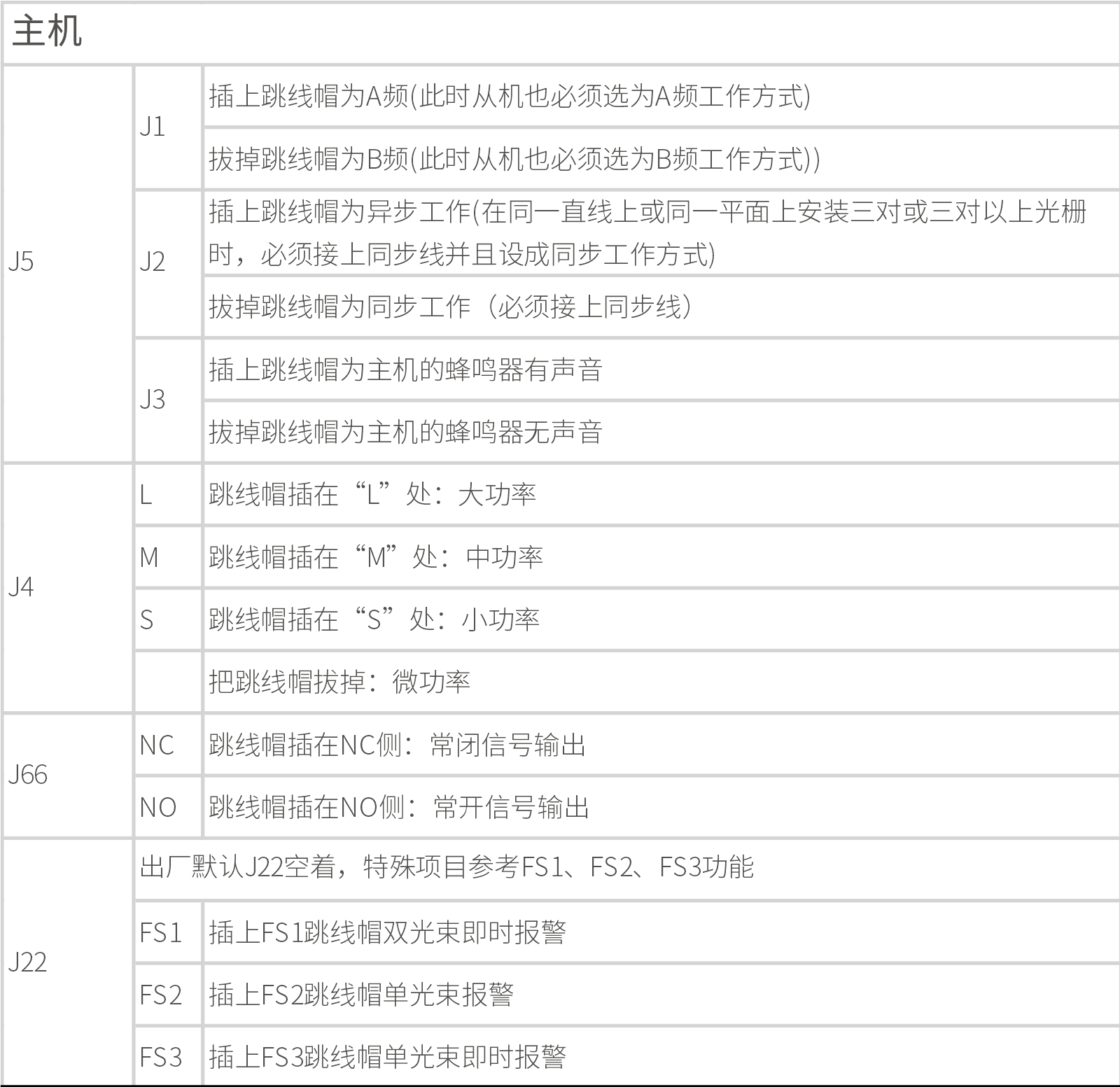 ABI AIR系列主动红外电子光栅产品说明书 V