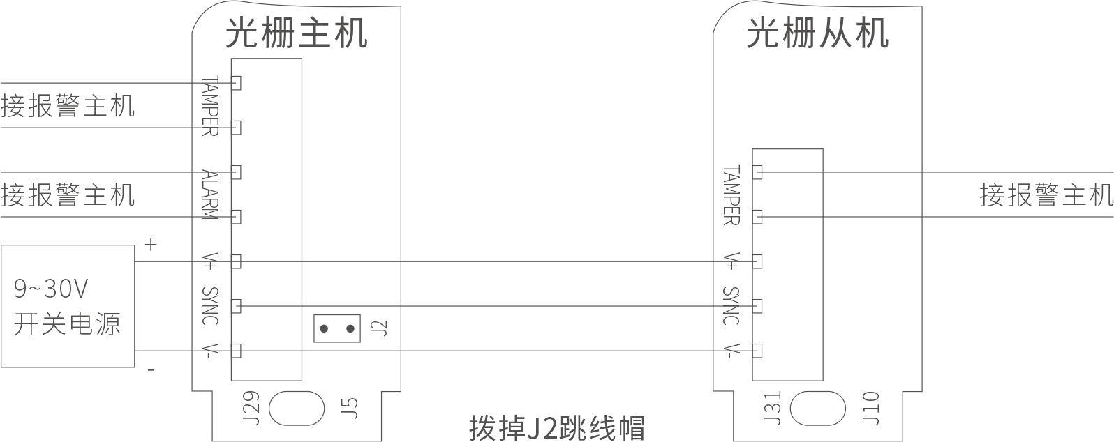 ABI AIR系列主动红外电子光栅产品说明书 V