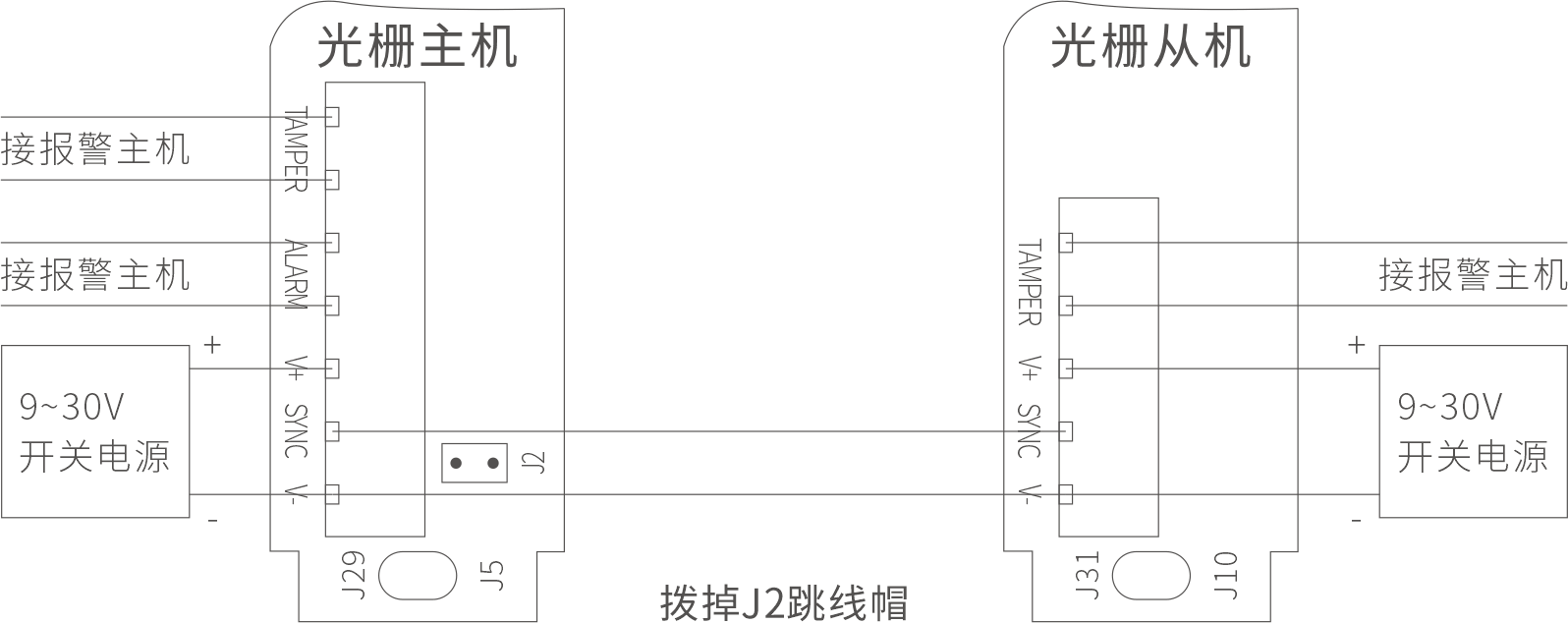 ABI AIR系列主动红外电子光栅产品说明书 V