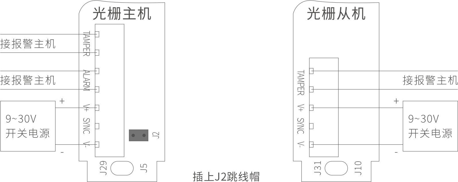 ABI AIR系列主动红外电子光栅产品说明书 V