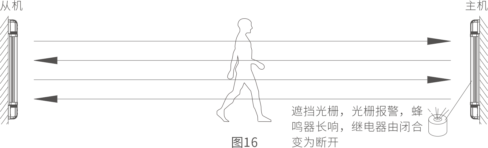 ABI AIR系列主动红外电子光栅产品说明书 V