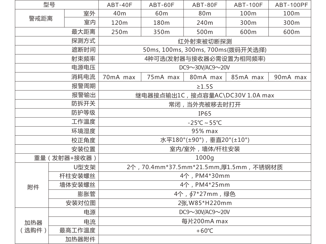 ABT系列两光束红外对射（变频版） 使用说明书