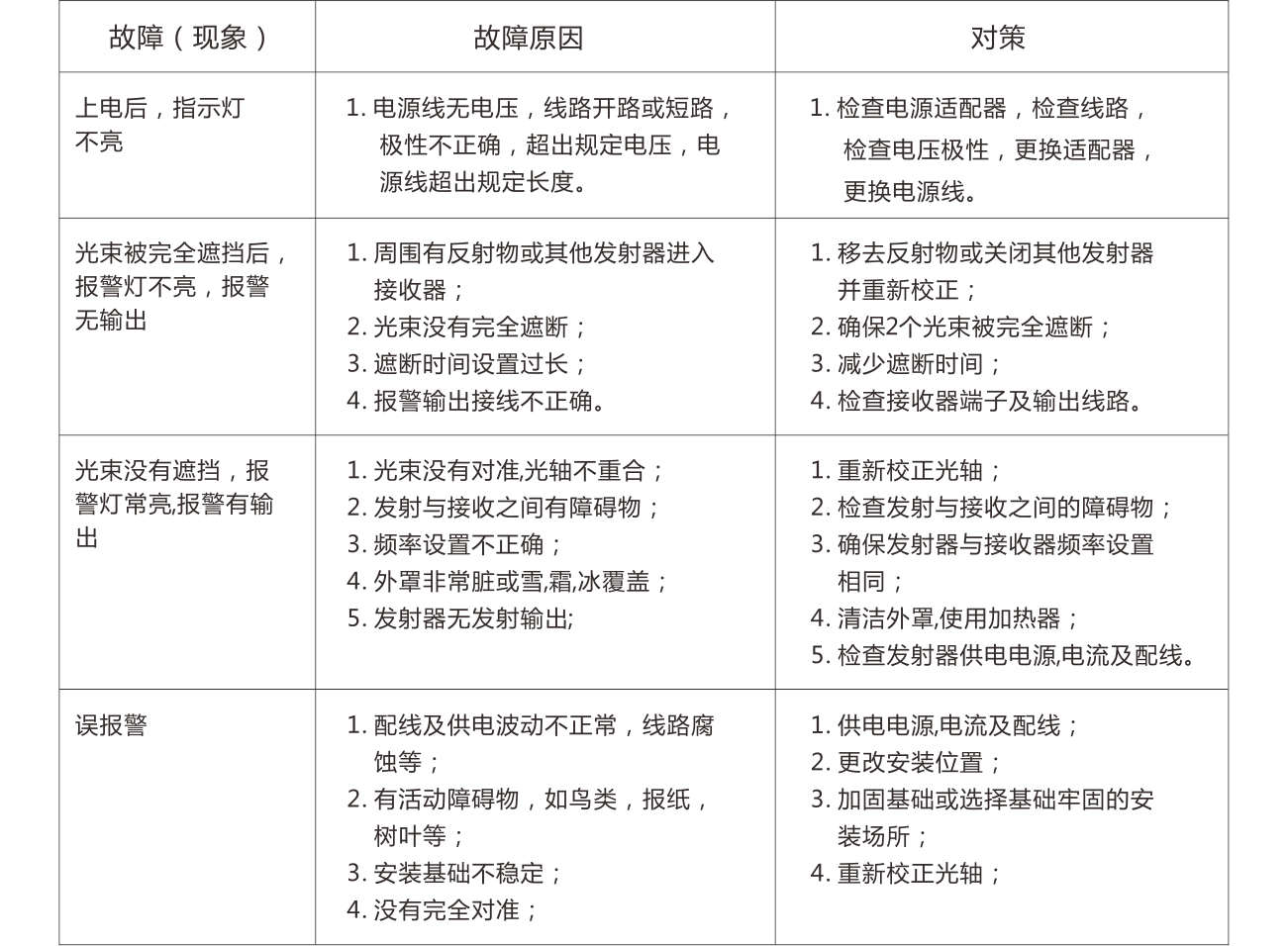 ABT系列两光束红外对射（变频版） 使用说明书