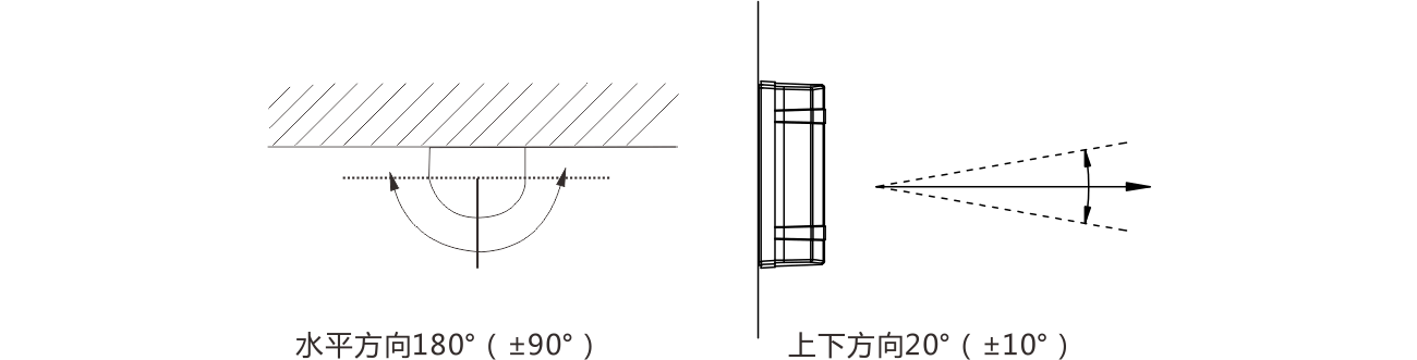 ABT系列两光束红外对射（变频版） 使用说明书