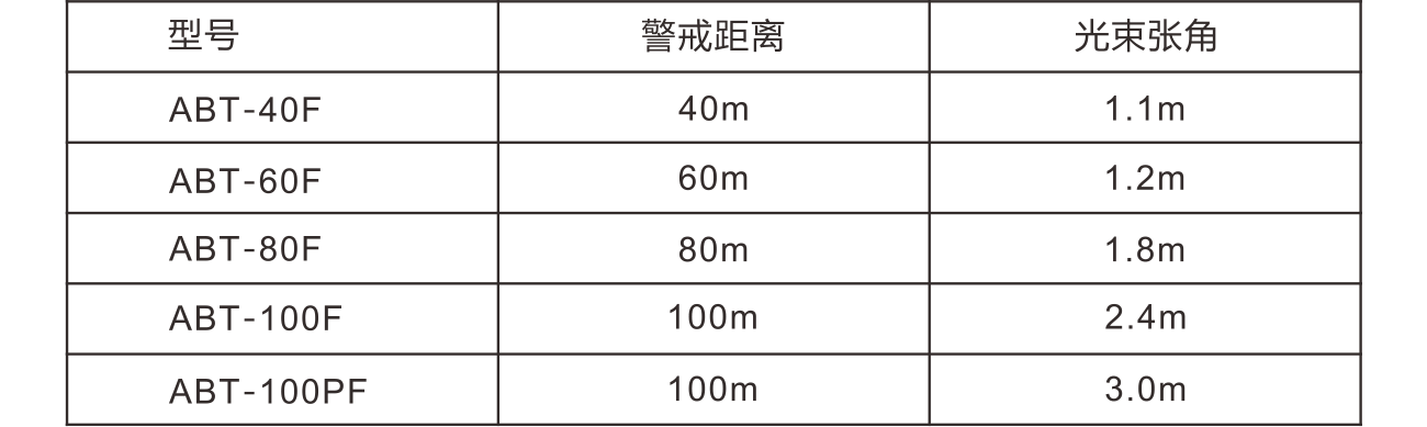 ABT系列两光束红外对射（变频版） 使用说明书