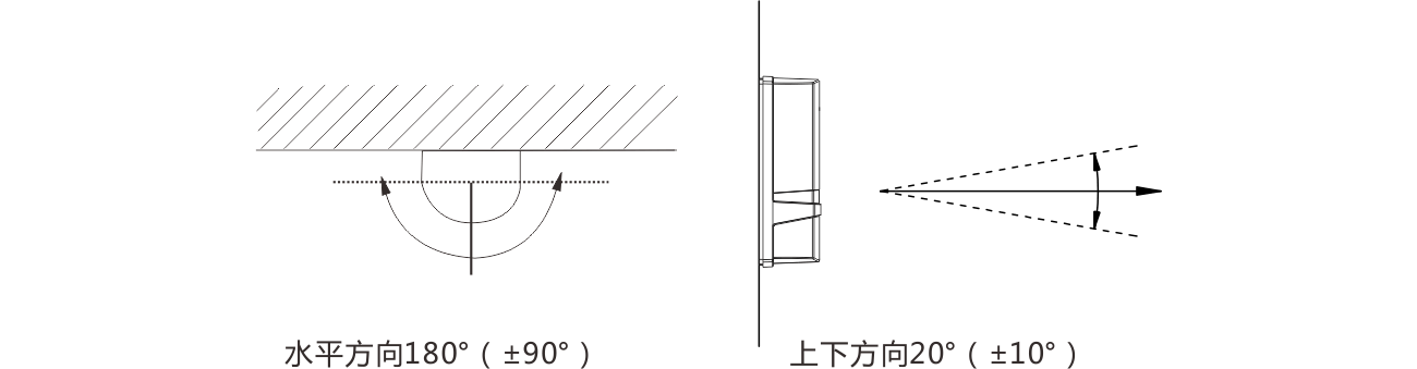 ABE系列两光束红外对射（标准版） 使用说明书