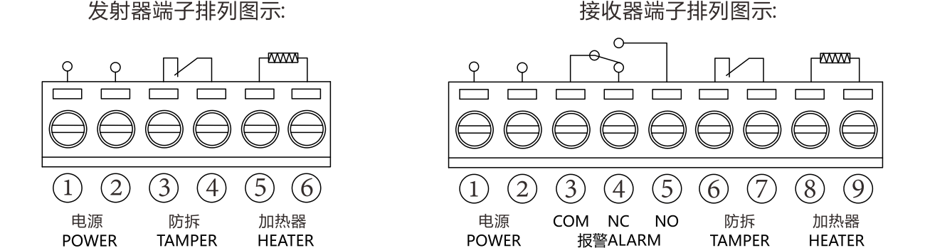 ABE系列两光束红外对射（标准版） 使用说明书