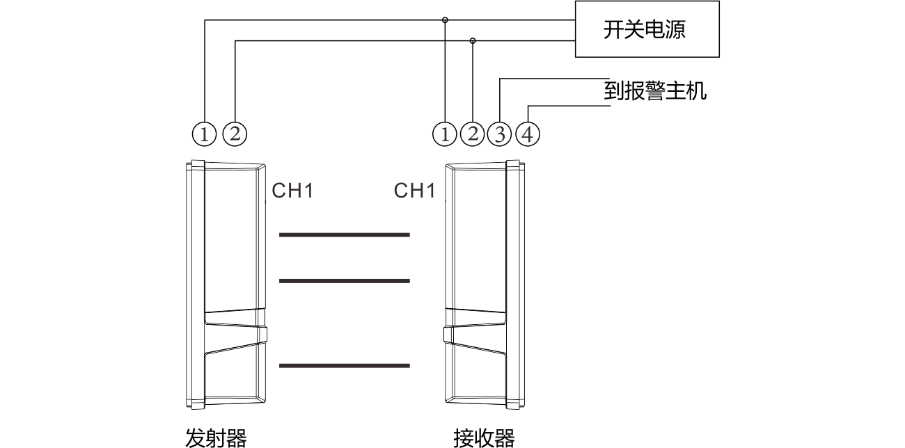 ABE系列两光束红外对射（标准版） 使用说明书