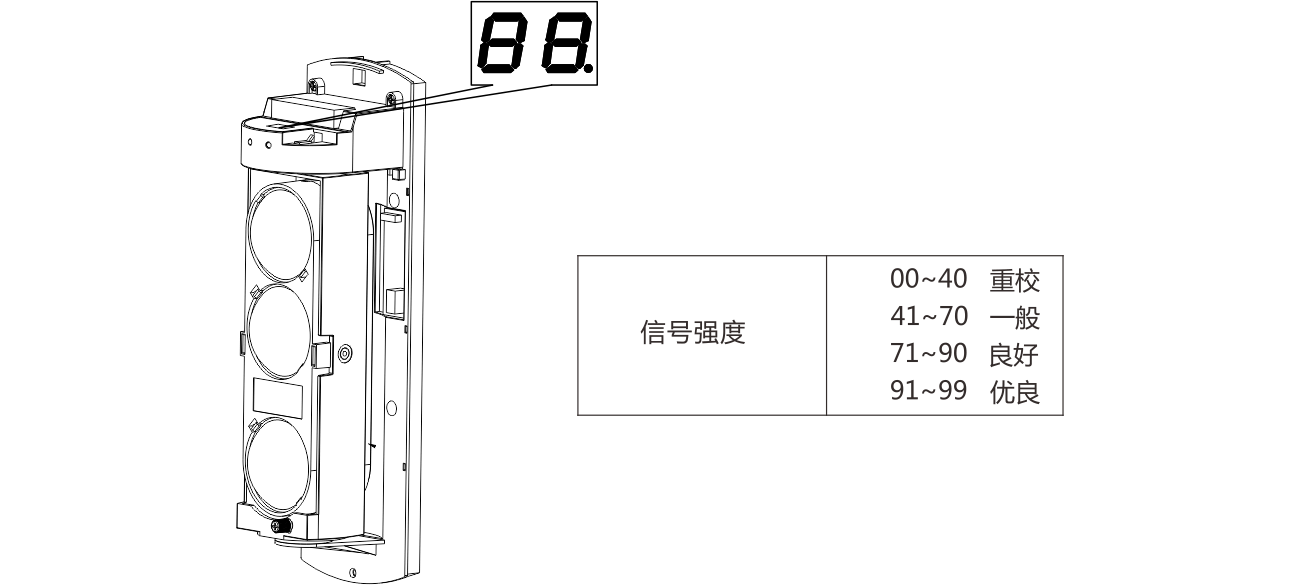 ABE系列两光束红外对射（标准版） 使用说明书