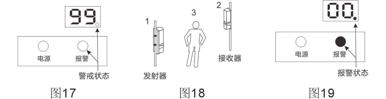 ABE系列两光束红外对射（标准版） 使用说明书