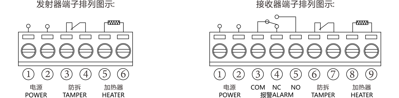 ABH系列四光束红外对射使用说明书