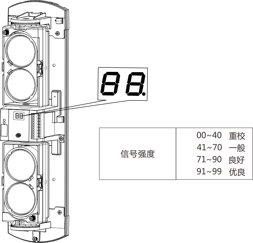 ABH系列四光束红外对射使用说明书