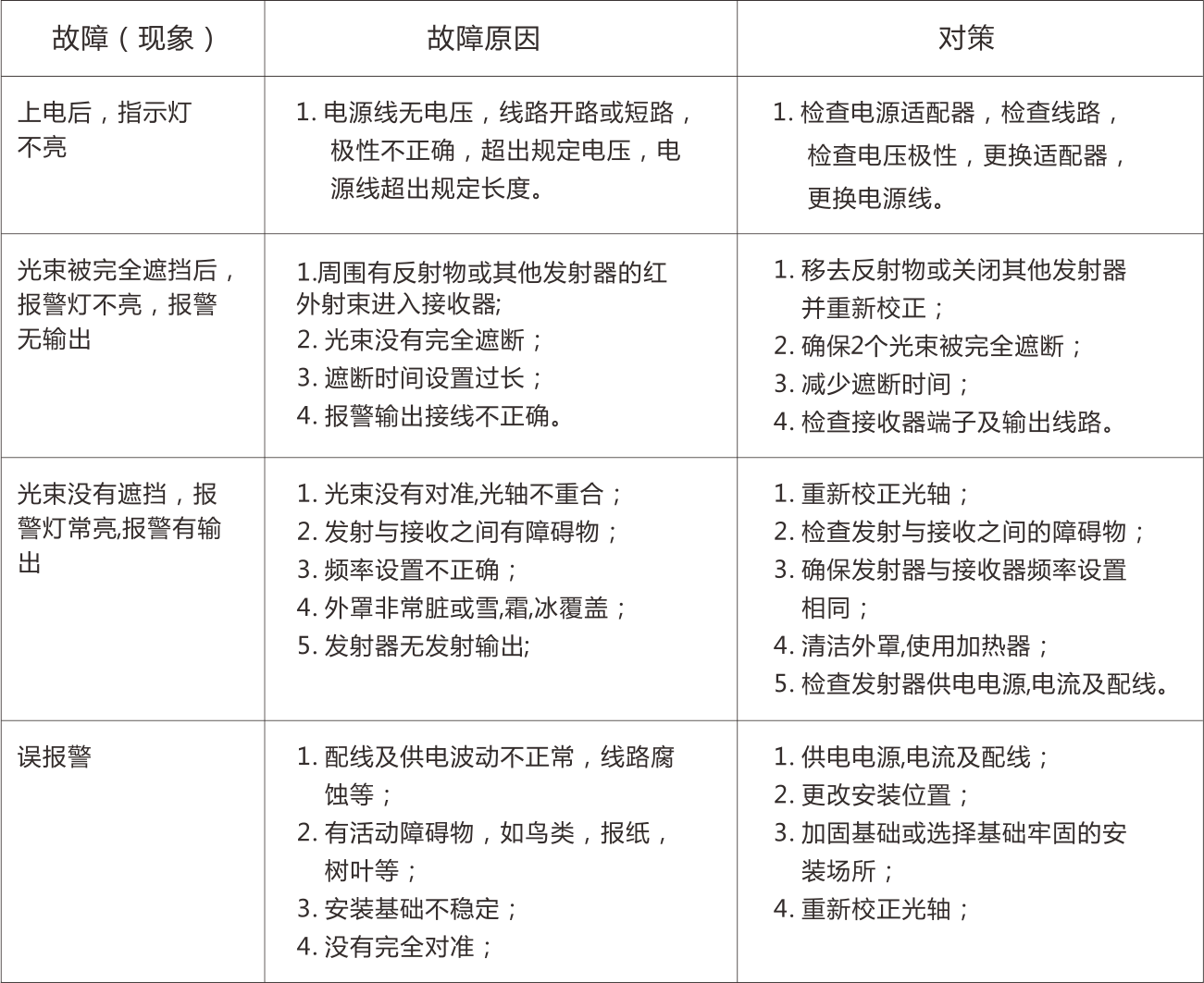 ABH系列四光束红外对射使用说明书