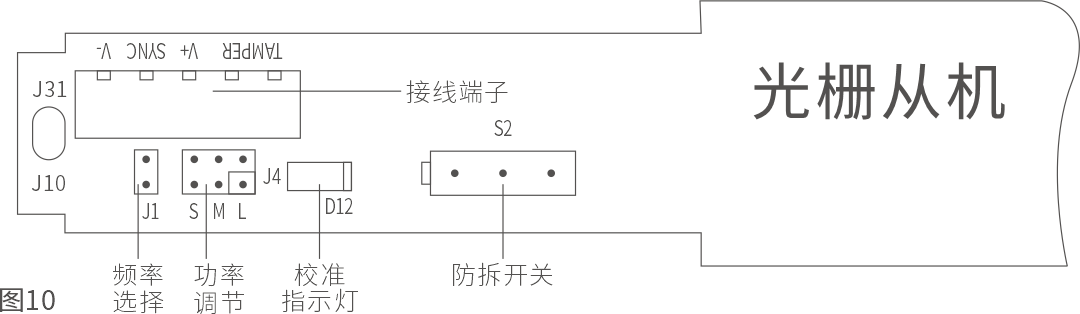 ABL系列红外电子光墙使用说明书