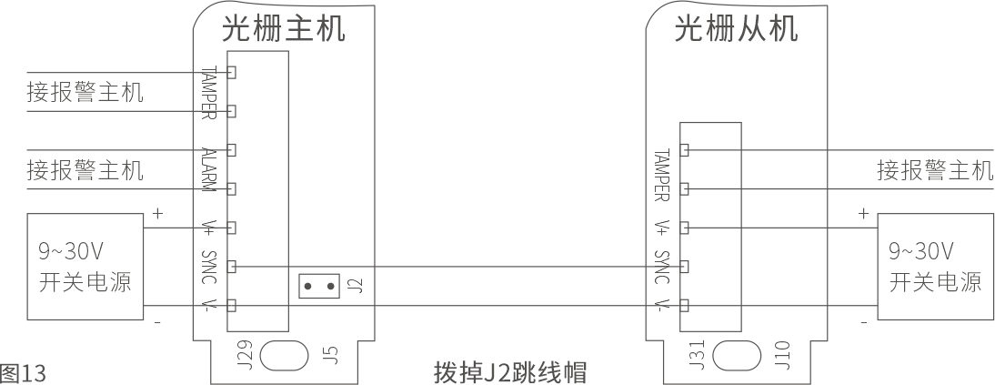 ABL系列红外电子光墙使用说明书