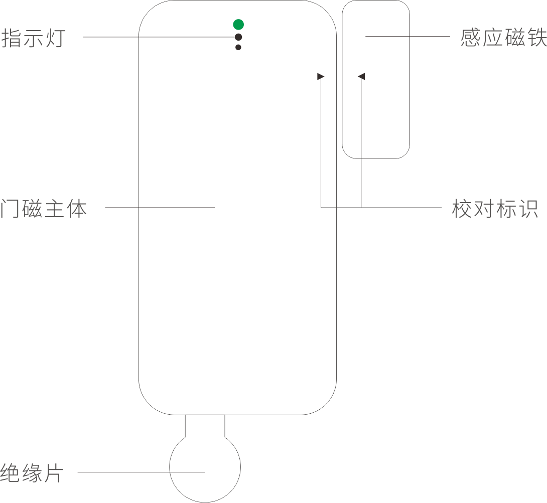 EP-19(NB-IoT)智能无线门磁安装使用说明书