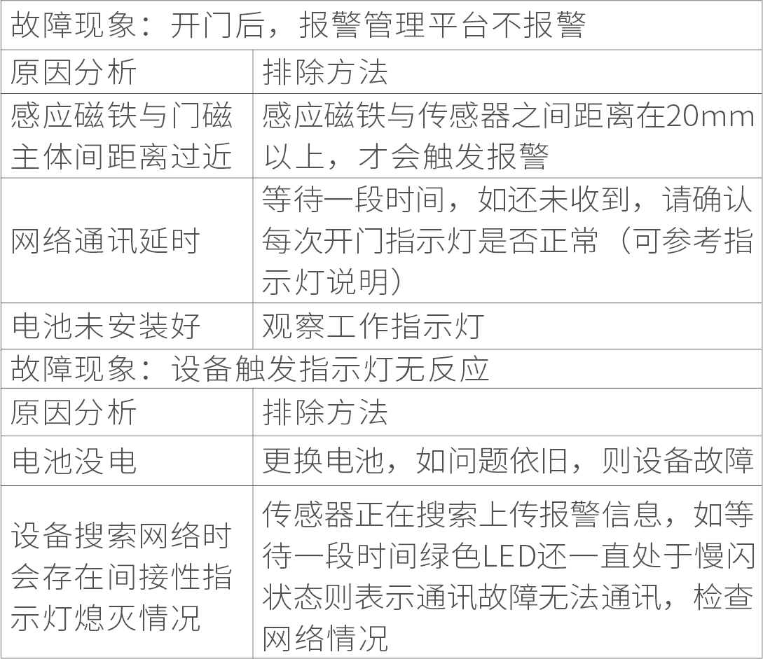 EP-19(NB-IoT)智能无线门磁安装使用说明书