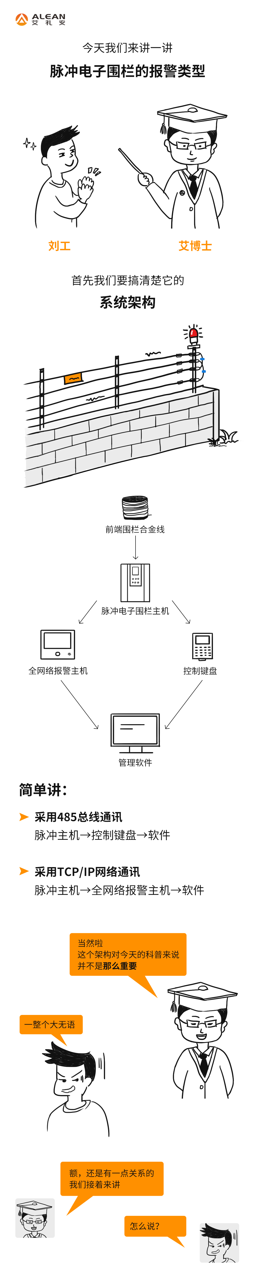 艾礼安D系列脉冲电子围栏