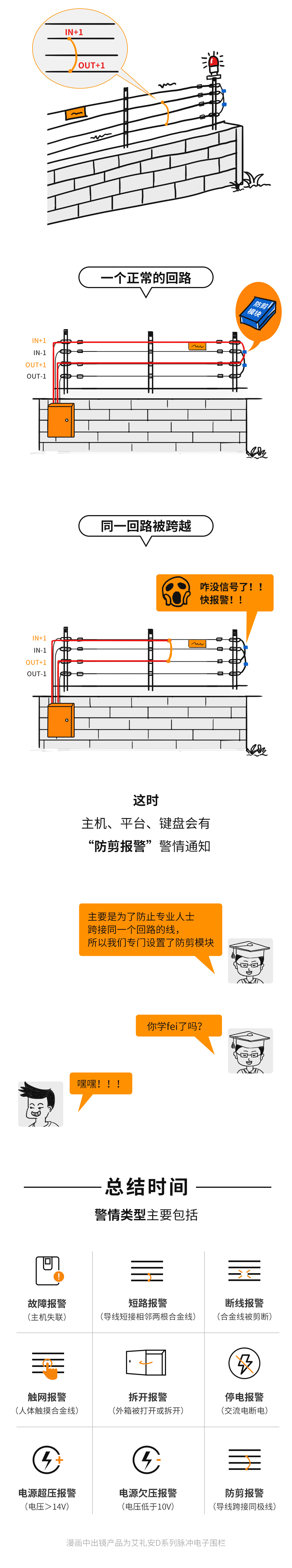 艾礼安D系列脉冲电子围栏