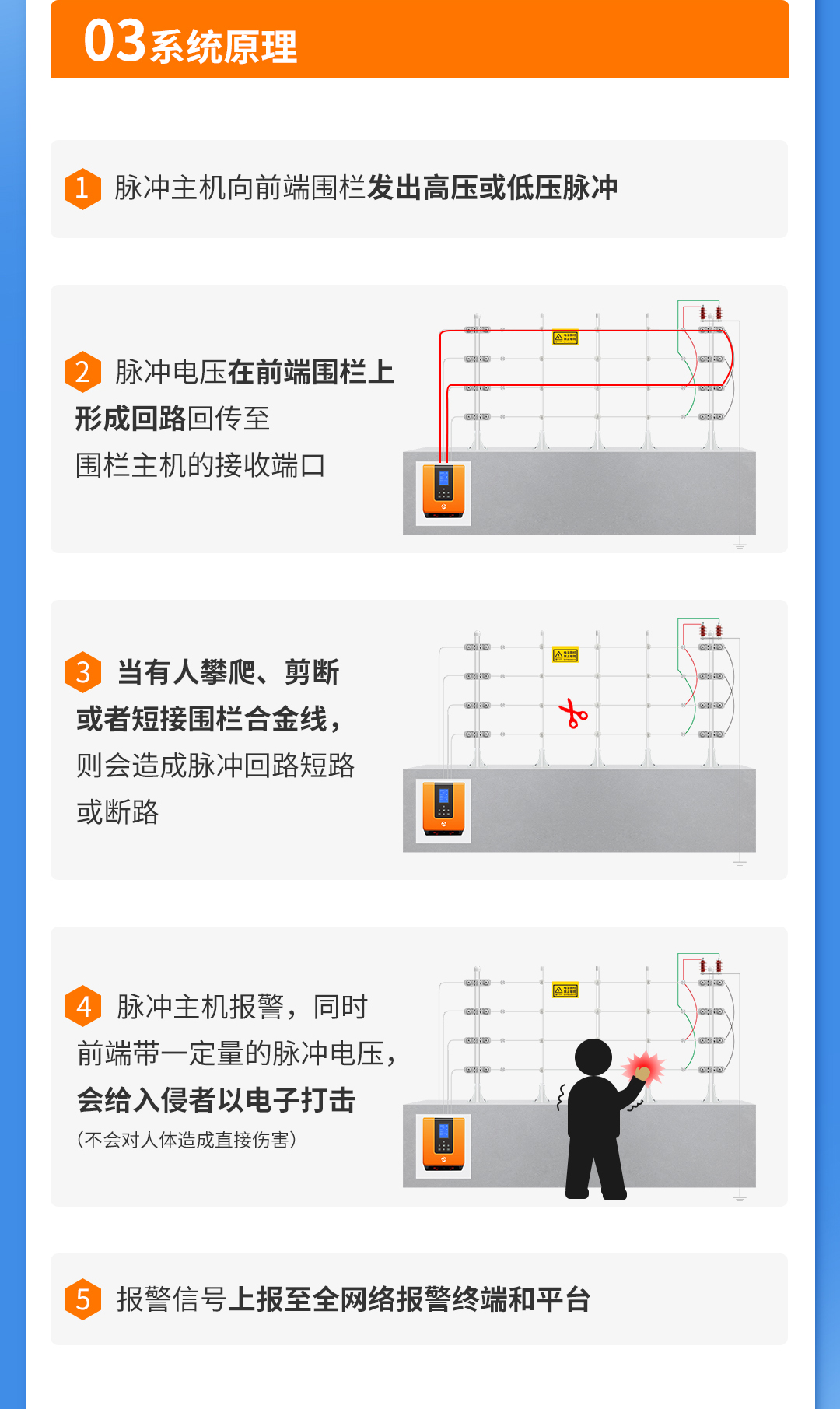 艾礼安网络脉冲电子围栏系统解决方案