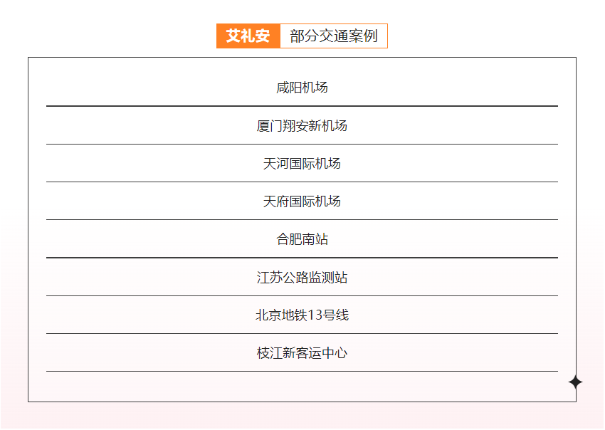 高铁，城轨，机场…交通行业的艾礼安“身影”