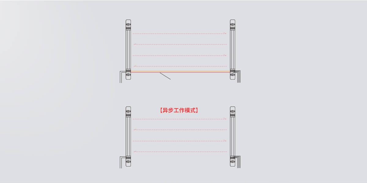 ABI系列红外光栅