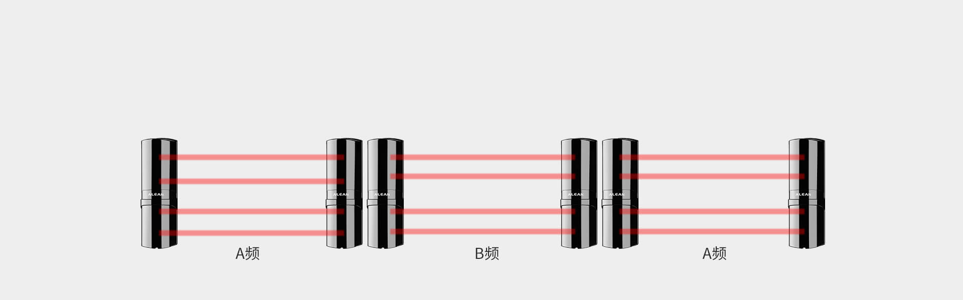 ABH系列四光束红外对射