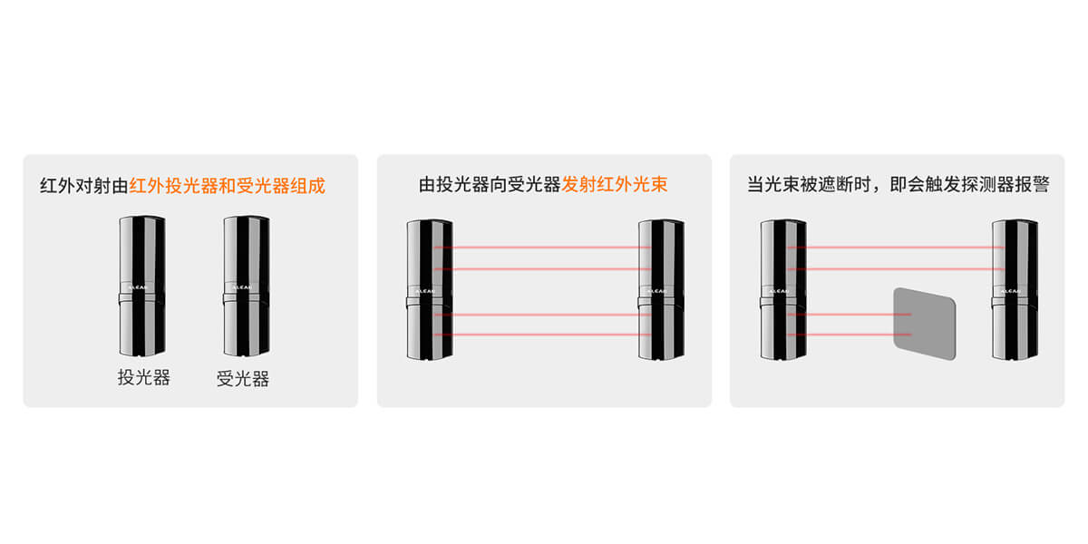 ABH系列四光束红外对射<!-- ABH系列四光束红外对射