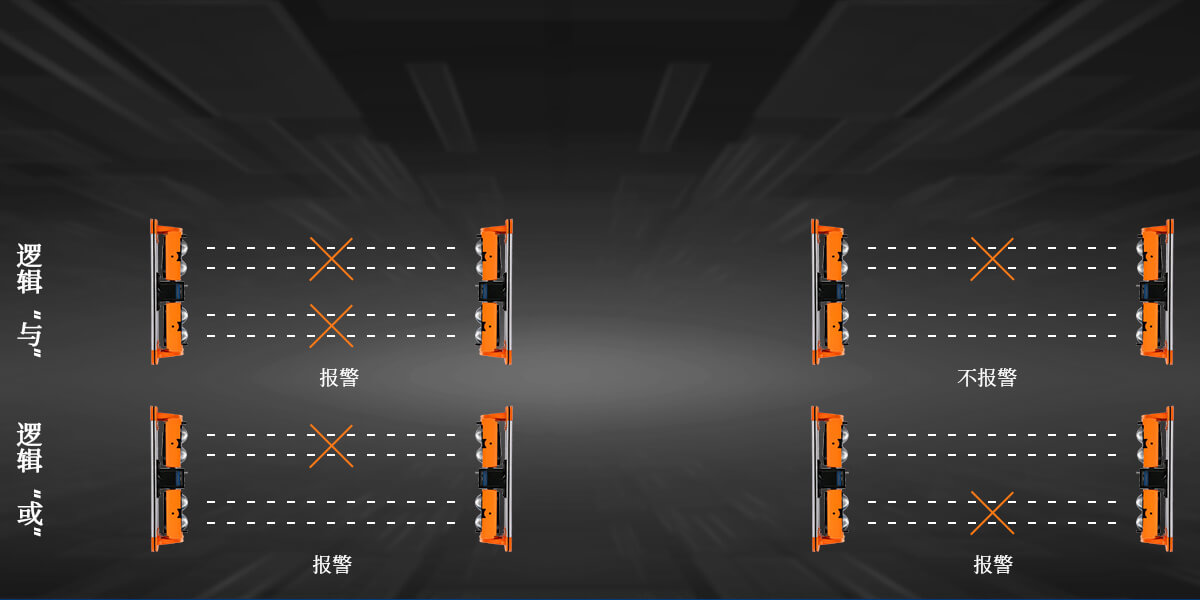 ABH系列四光束红外对射<!-- ABH系列四光束红外对射