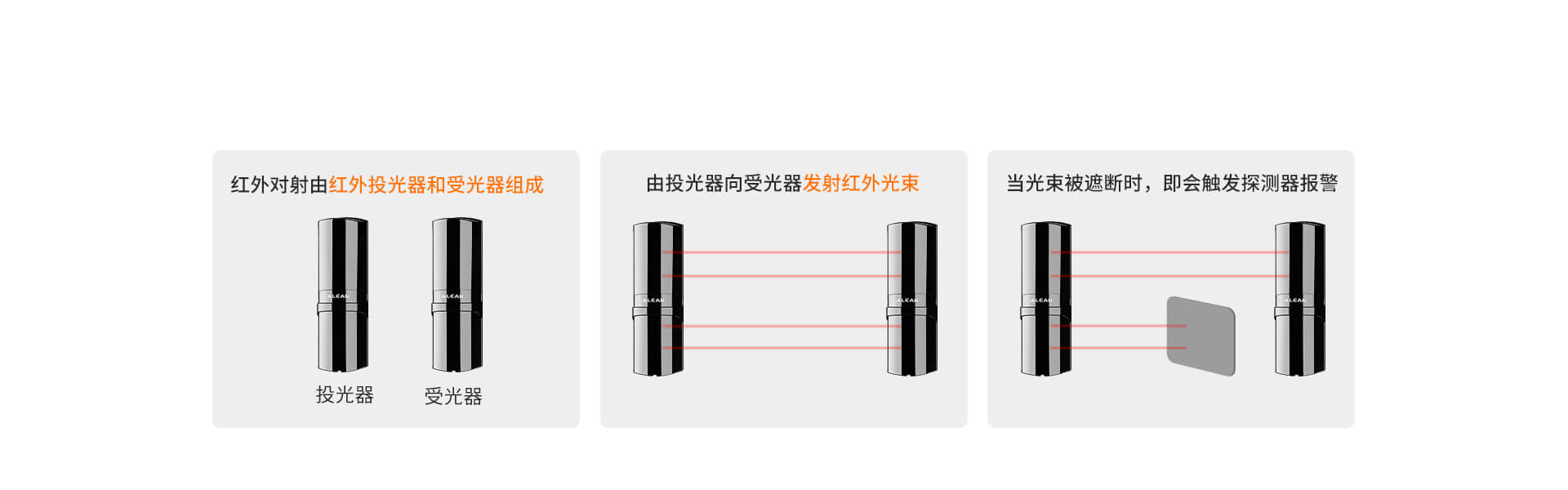 ABH系列四光束红外对射 ABH系列四光束红外对射
