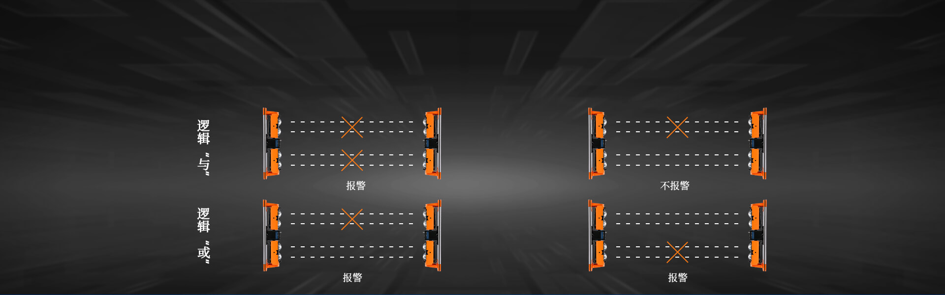 ABH系列四光束红外对射 ABH系列四光束红外对射