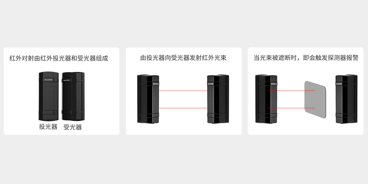 ABT系列两光束红外对射(变频版)<!-- ABT系列两光束红外对射(变频版)