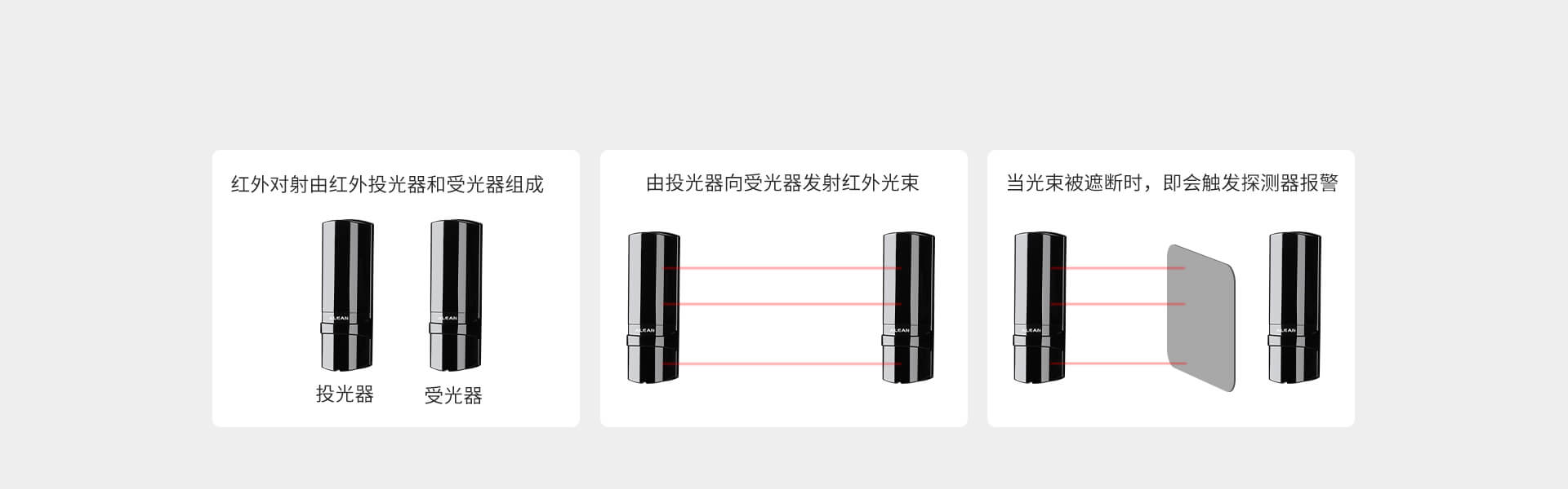 ABE系列三光束红外对射 ABE系列三光束红外对射