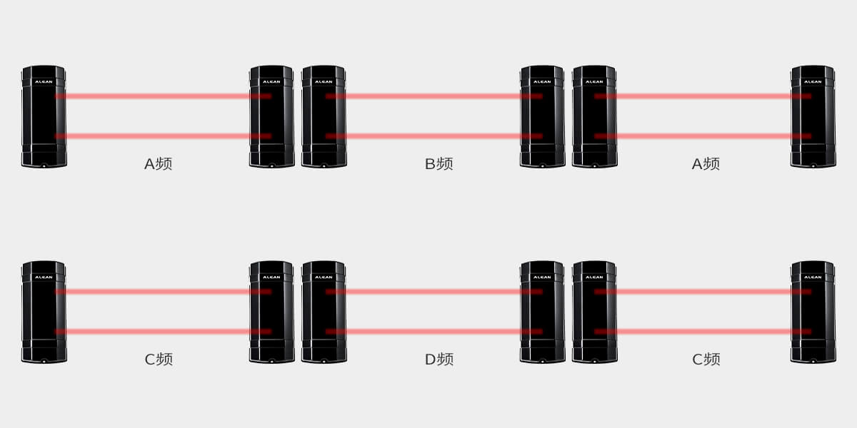 ABT系列两光束红外对射(变频版)<!-- ABT系列两光束红外对射(变频版)