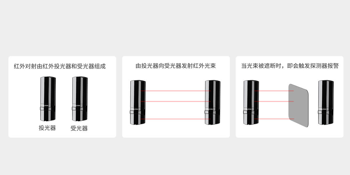 ABE系列三光束红外对射<!-- ABE系列三光束红外对射