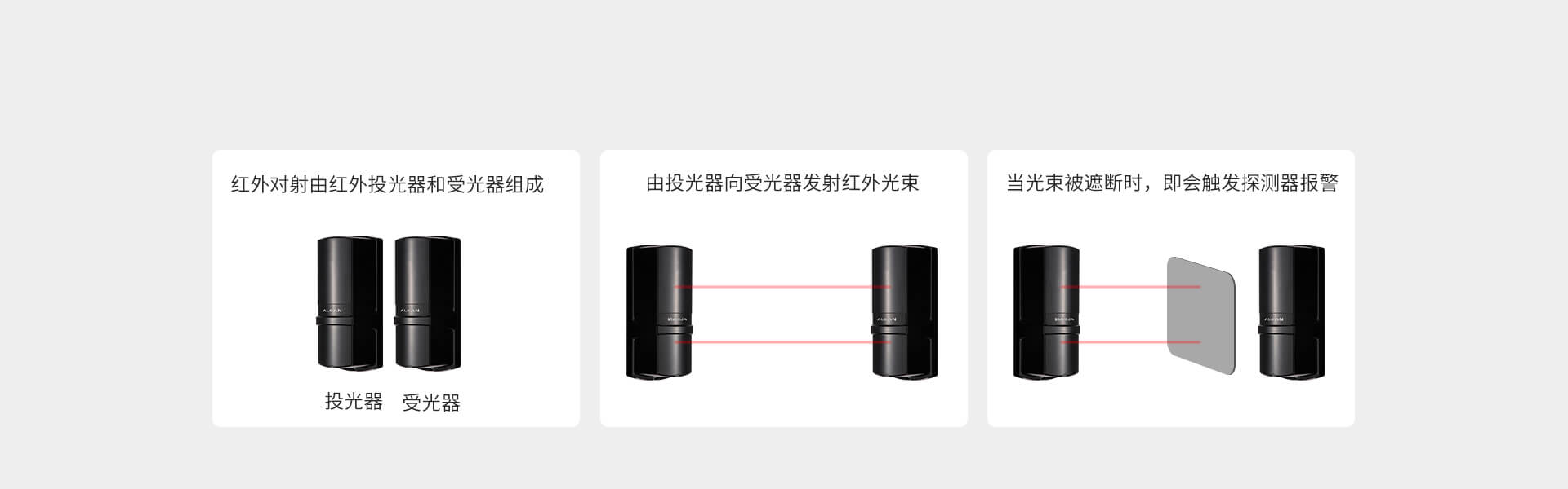 ABT系列二光束红外对射 ABT系列二光束红外对射